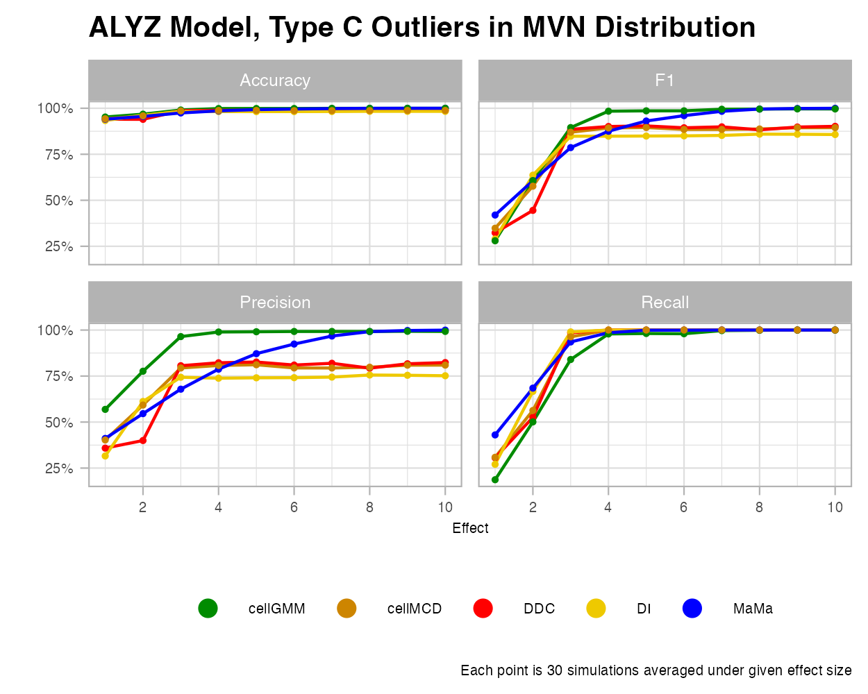 MVN-ALYZ-OutC-Effect